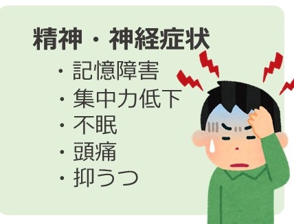 精神症状の画像