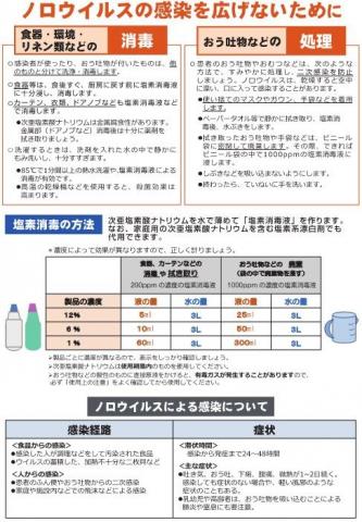 ノロウイルス食中毒について