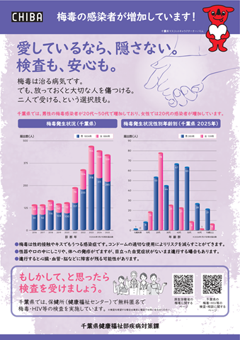 梅毒の感染者が増加しています
