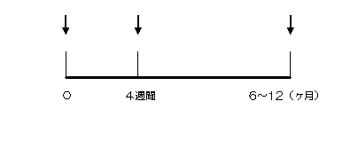 曝露前接種スケジュール