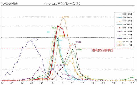 インフルエンザグラフ1