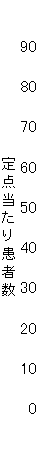 インフルエンザグラフ