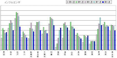 インフルエンザグラフ2