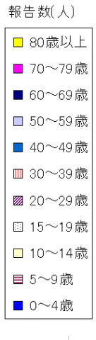 インフルエンザグラフ