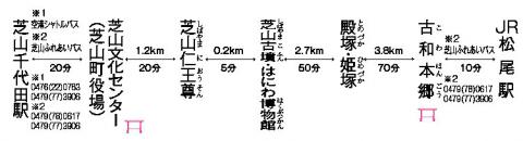 距離・所要時間
