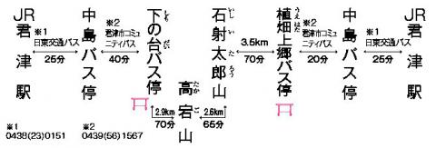 24 ニホンザルと出会うみち 千葉県