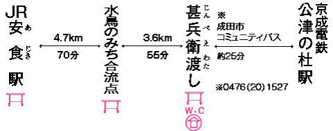 距離・所要時間