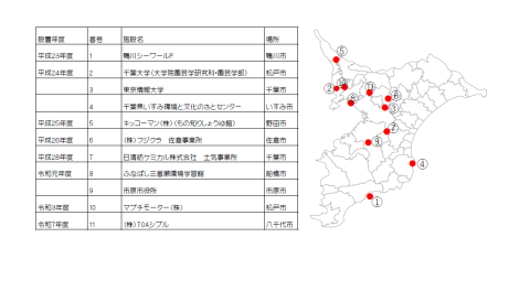 千葉県内のサテライト一覧