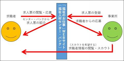 イメージ図