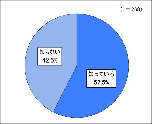 調査結果（問1）