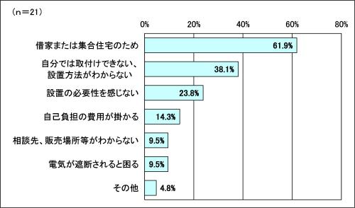 調査結果（問6）