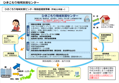 ひきこもり地域支援センター等設置運営事業（厚労省資料）