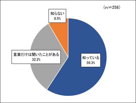 問４の円グラフ