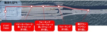 コース