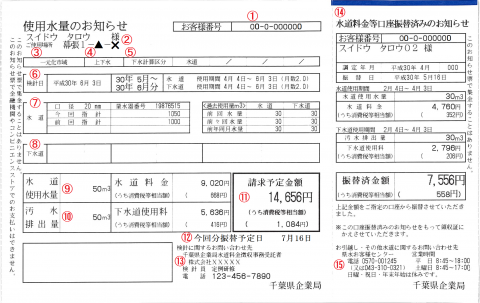 使用水量のお知らせ