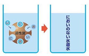 活性炭吸着池の図