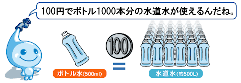 「水の値段」の画像検索結果