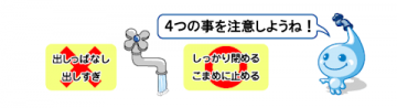 資源として限りある水を上での留意点のイラスト、出しっぱなし、出しすぎ、しっかり閉める、こまめに止めるに注意しよう