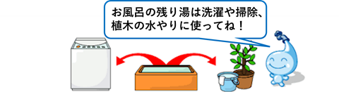 お風呂の残り湯は洗濯や掃除、植木の水やりに使ってね!