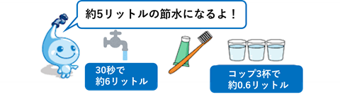約5リットルの節水になるよ!