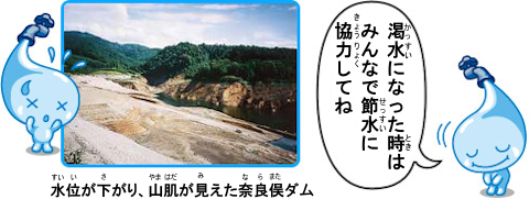水位が下がり、山肌が見えた奈良俣ダムの写真、ポタリ吹き出し、渇水になった時は、みんなで節水に協力してね