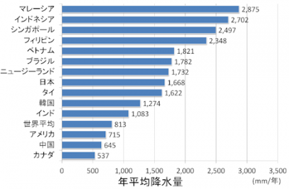 その13私たちが使える水はどのくらいあるの 千葉県 その13私たちが使える水はどのくらいあるの 千葉県