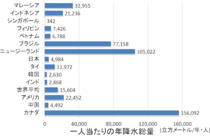 その13私たちが使える水はどのくらいあるの 千葉県