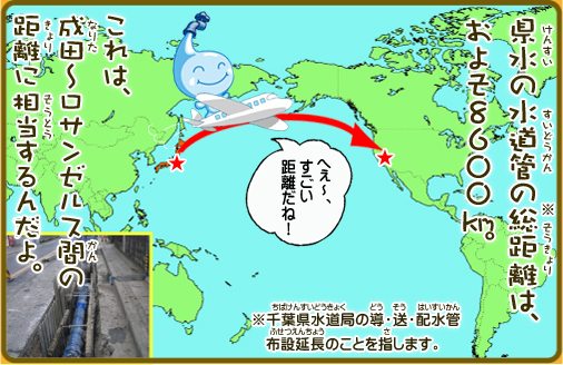 県水の水道管の総距離は、およそ8600km。これは、成田～ロサンゼルス間の距離に相当するんだよ。「へぇ、すごい距離だね」千葉県水道局の導・送・配水管布設延長のことを指します。