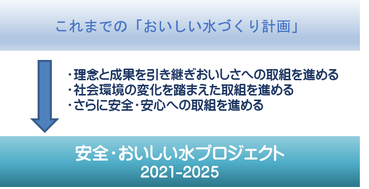 これからの方向性