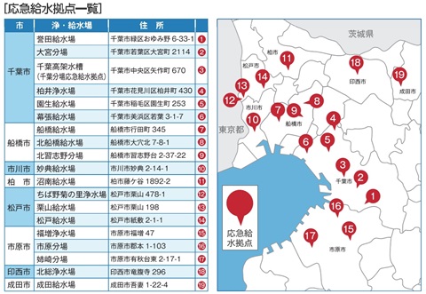 応急給水拠点一覧