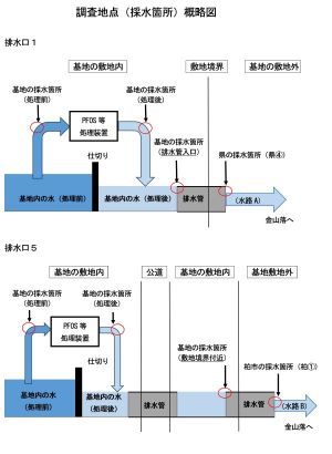 調査地点（採水箇所）概略図
