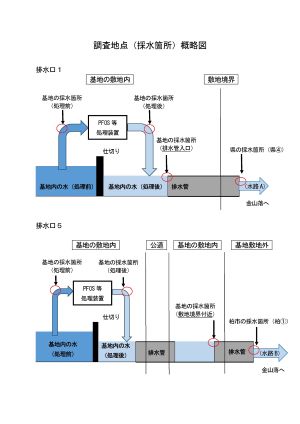 調査地点（採水箇所）概略図