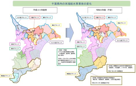 県内の末端給水事業体の変化の図です。