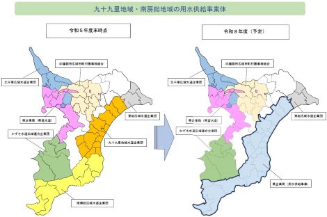 県内の用水供給事業体の令和５年度と令和８年度の変化の図です。九十九里と南房総地域の用水供給事業体が令和８年から県企業局が経営します。
