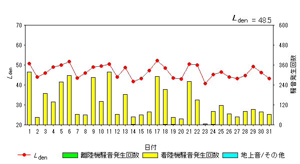 令和4年12月糠田局Ldenグラフ