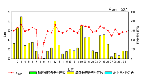 令和7年1月貝渕局Ldenグラフ