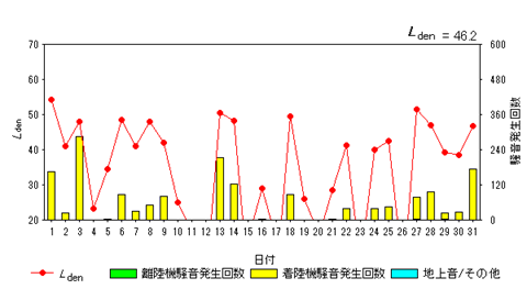令和7年8月貝渕局Ldenグラフ