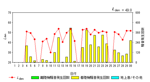 令和7年9月貝渕局Ldenグラフ