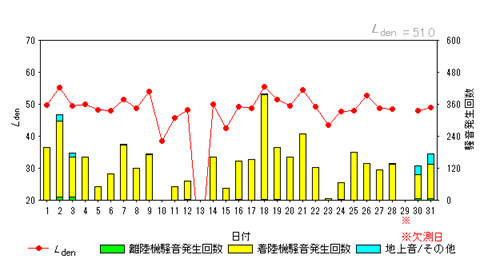 令和8年1月貝渕局Ldenグラフ