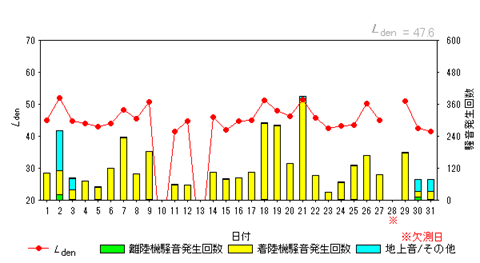 令和8年1月糠田局Ldenグラフ