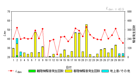令和8年1月外箕輪局Ldenグラフ