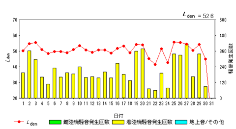 令和8年3月貝渕局Ldenグラフ