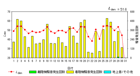 令和8年3月大久保局Ldenグラフ