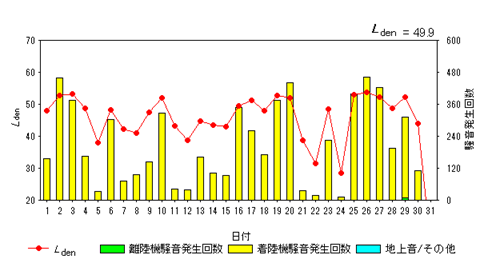 令和8年3月外箕輪局Ldenグラフ