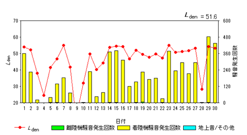 令和8年4月貝渕局Ldenグラフ