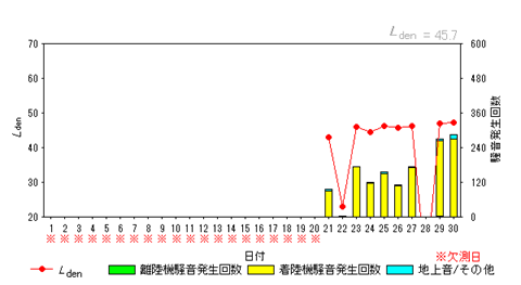 令和8年4月糠田局Ldenグラフ