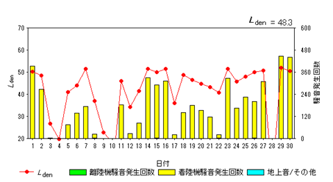 令和8年4月外箕輪局Ldenグラフ