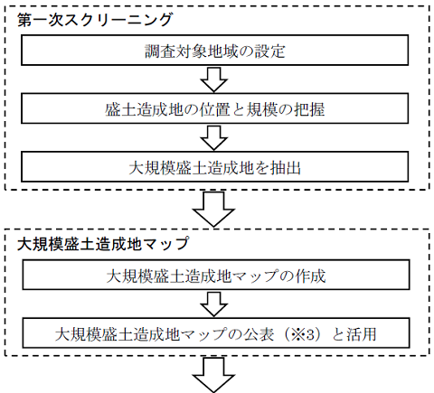 変動予測調査フロー1