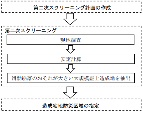 変動予測調査フロー2