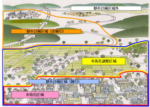 化 区域 建築 調整 市街